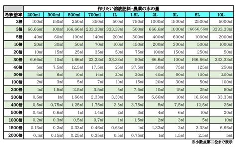 立柱 速見 表